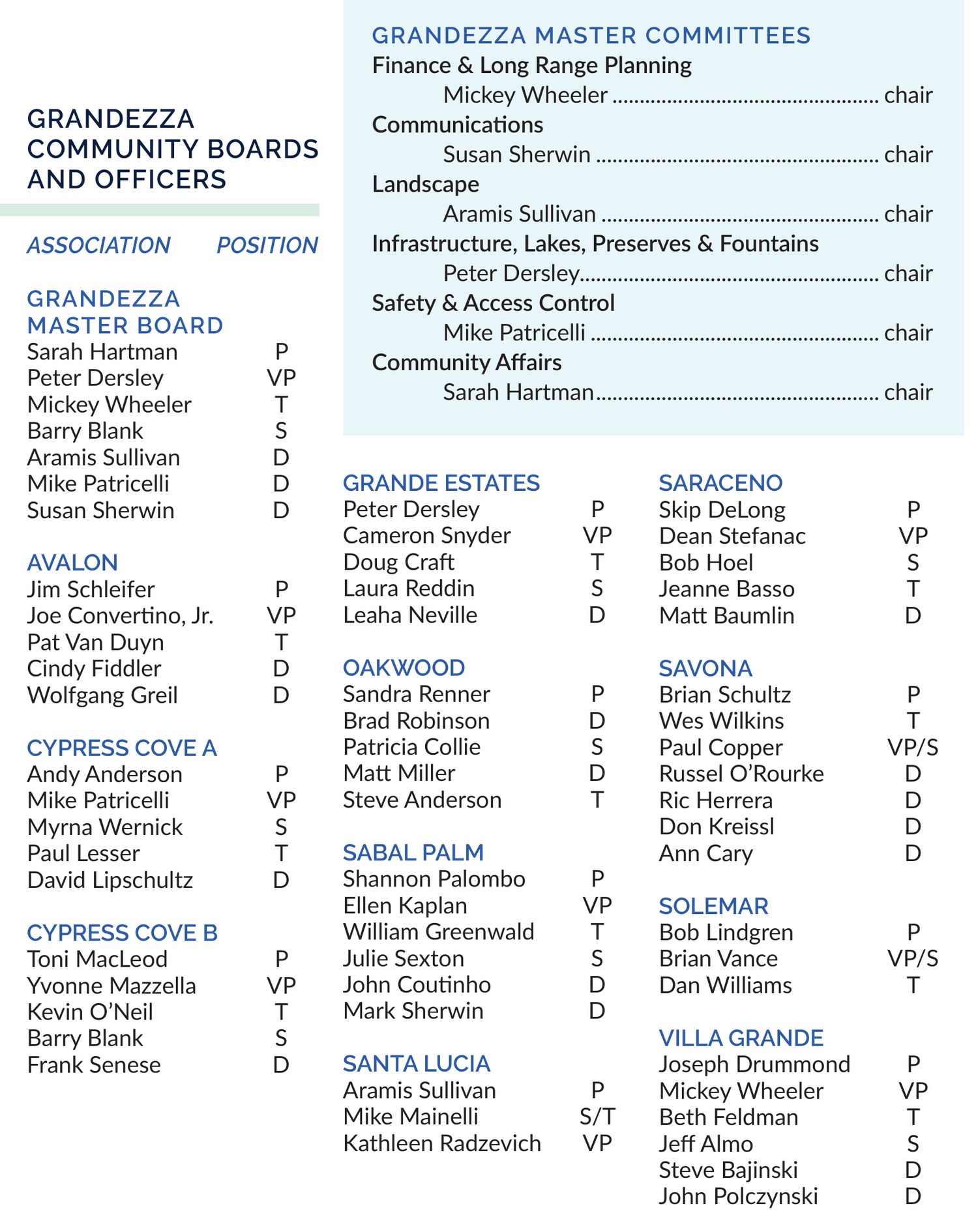 Grandezza Community Boards and Officers, page 2
