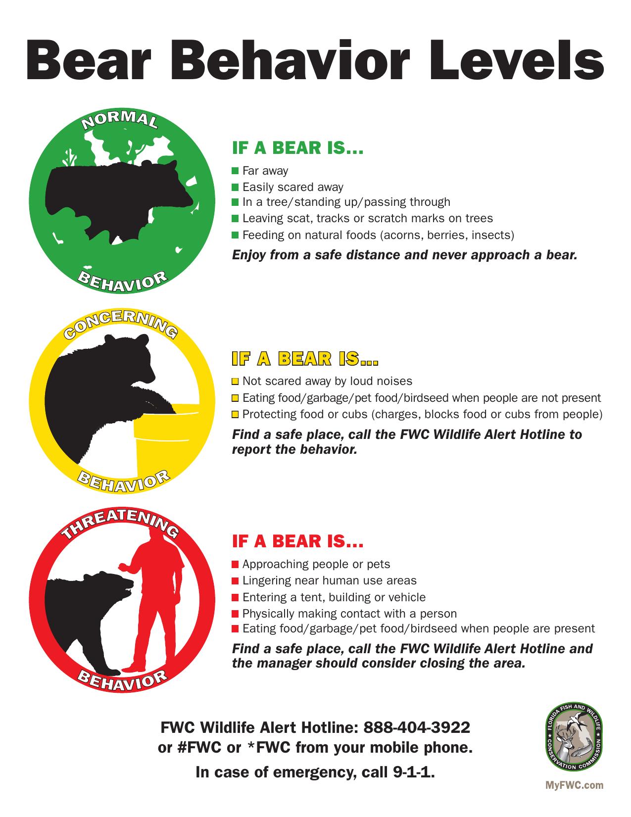 FWC chart of normal, concerning and threatening bear behavior and what to do