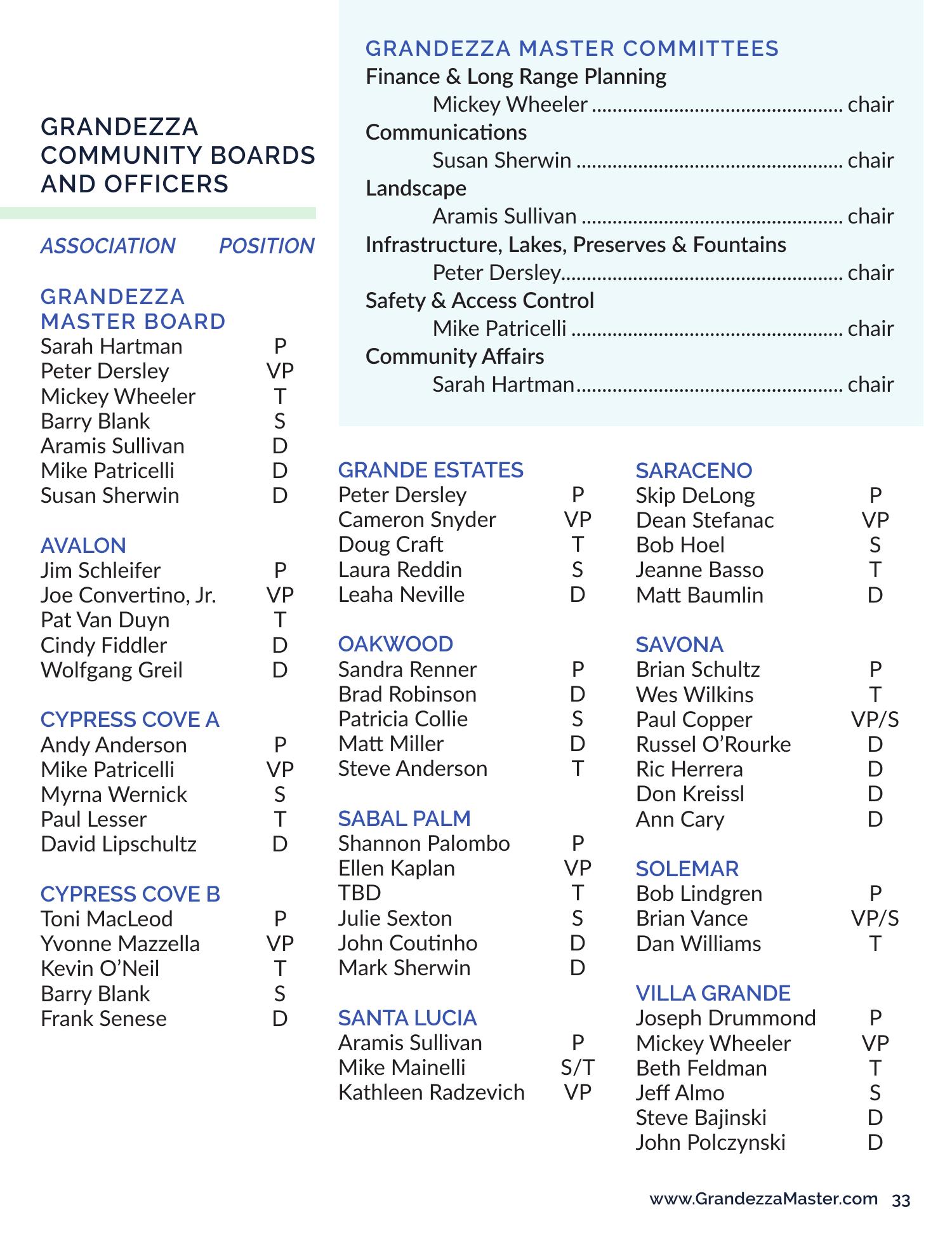 Grandezza community boards, officers and master committee chairs